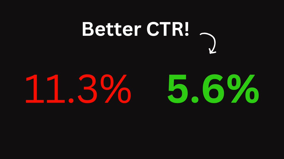 Ctr Rating Is A High Ctr Good Or Bad