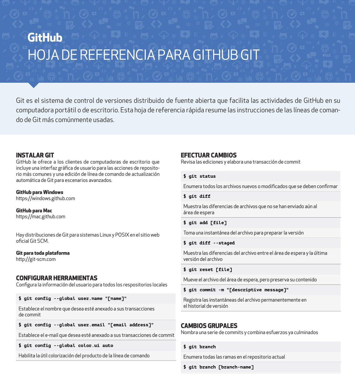 ¡Hoja de Trucos para trabajar con Git!
En Español y oficial de Github.

Consíguelo aquí: training.github.com/downloads/es_E…