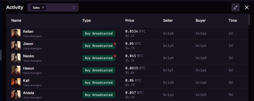 📈 𝗠𝗮𝗿𝗸𝗲𝘁 𝗨𝗽𝗱𝗮𝘁𝗲𝘀:

▫️ Haeun: 0.0615 BTC
▫️ Naoko: 0.045 BTC
▫️ Jiwon: 0.05 BTC
▫️ Kellan: 0.0534 BTC

Welcome aboard to our new holders!
You’ve joined an epic legend! ⚔️ 🫡