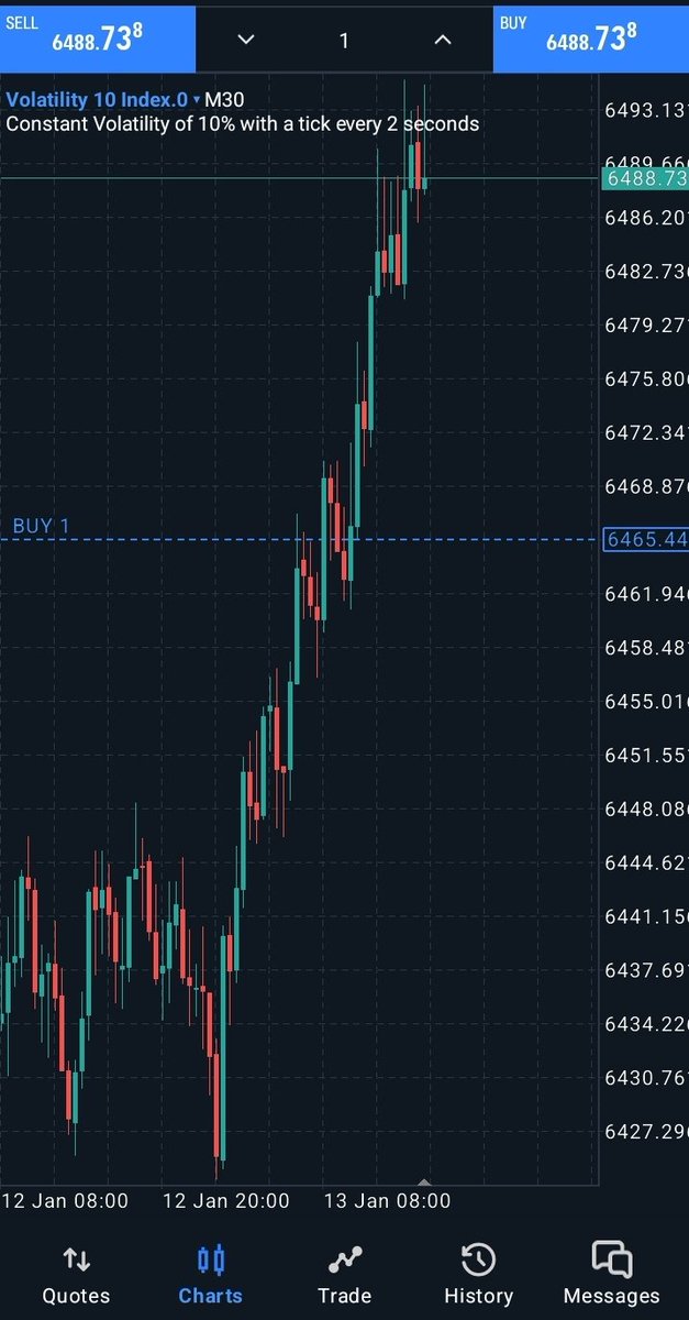Break and Retest Entry on Volatility 10