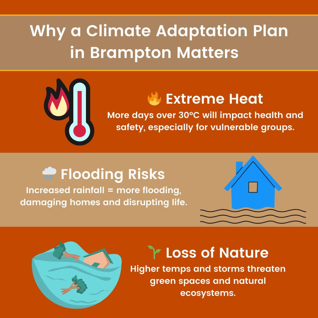 peelclimate's tweet photo. 🚨Help Shape Brampton’s Climate Future!🚨 
This is your chance to have a say in how we build a climate-resilient city!
Have your say by January 15, 2025  
Explore the plan here: https://t.co/coJbSSeKNZ or share your thoughts with GrowGreen@brampton.ca. https://t.co/L2Su4Z0rzf