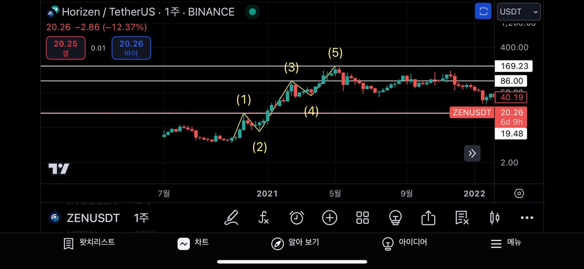 토성인 tweet media