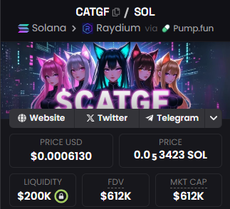 retard_arc's tweet photo. if you buy $CATGF at these levels you will come back  just to suck me off 

the reversal will be historical https://t.co/ABYKjA6xyS