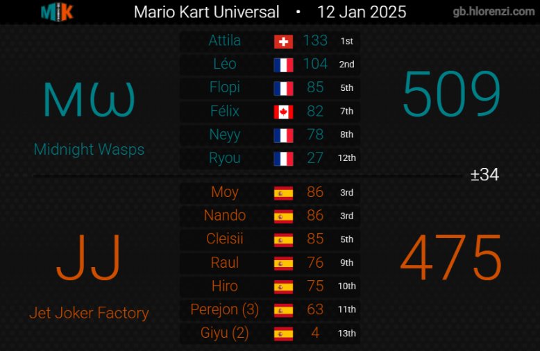 D2 week 2 | 4 -0 (Attila le boss)