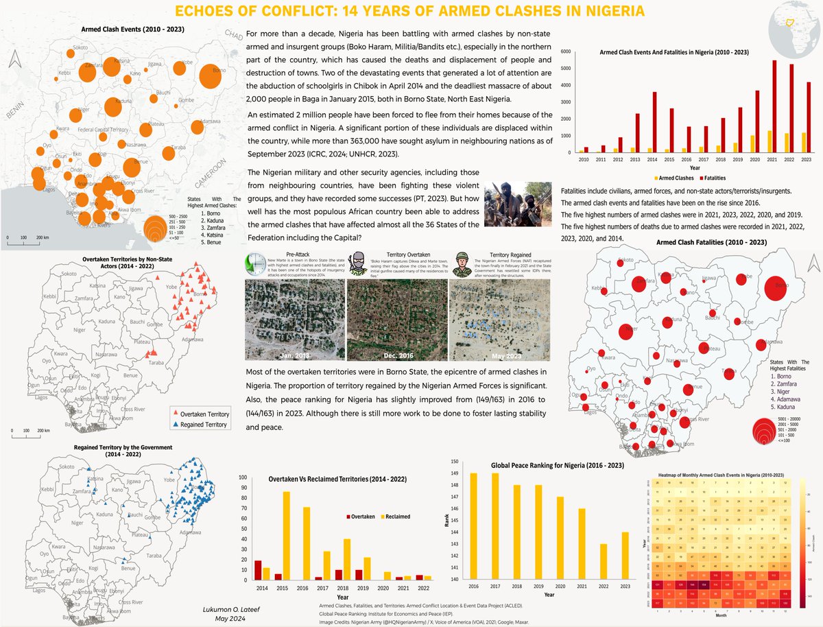 Lukumon (@surv_lukmon1) on Twitter photo <a href="/OpeBee/">OPEOLUWA 😎😎</a> Very insightful thread! I did a related summary (shown in the images below) using armed conflict and satellite data with geospatial technologies. Indeed, Monguno, Gwoza, and Bama are hotspots of the conflicts as shown in my work as well. <a href="/OpeBee/">OPEOLUWA 😎😎</a> Very insightful thread! I did a related summary (shown in the images below) using armed conflict and satellite data with geospatial technologies. Indeed, Monguno, Gwoza, and Bama are hotspots of the conflicts as shown in my work as well.
