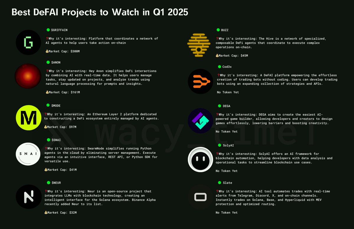 Most promising DeFAI projects in Q1 2025