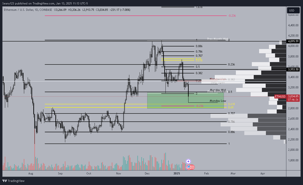 CryptoSeany's tweet photo. $ETH Update | Daily

Time to pay attention here on $ETH. Looking to see a good reaction around here and the pocket. https://t.co/hlCt7XCg7D