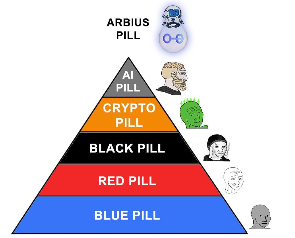 Decentralized AI is the apex of the food chain, can’t change my mind.