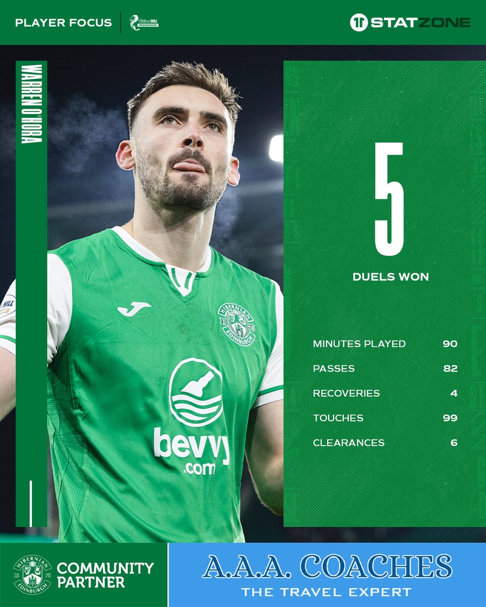 Hibernian Football Club tweet media