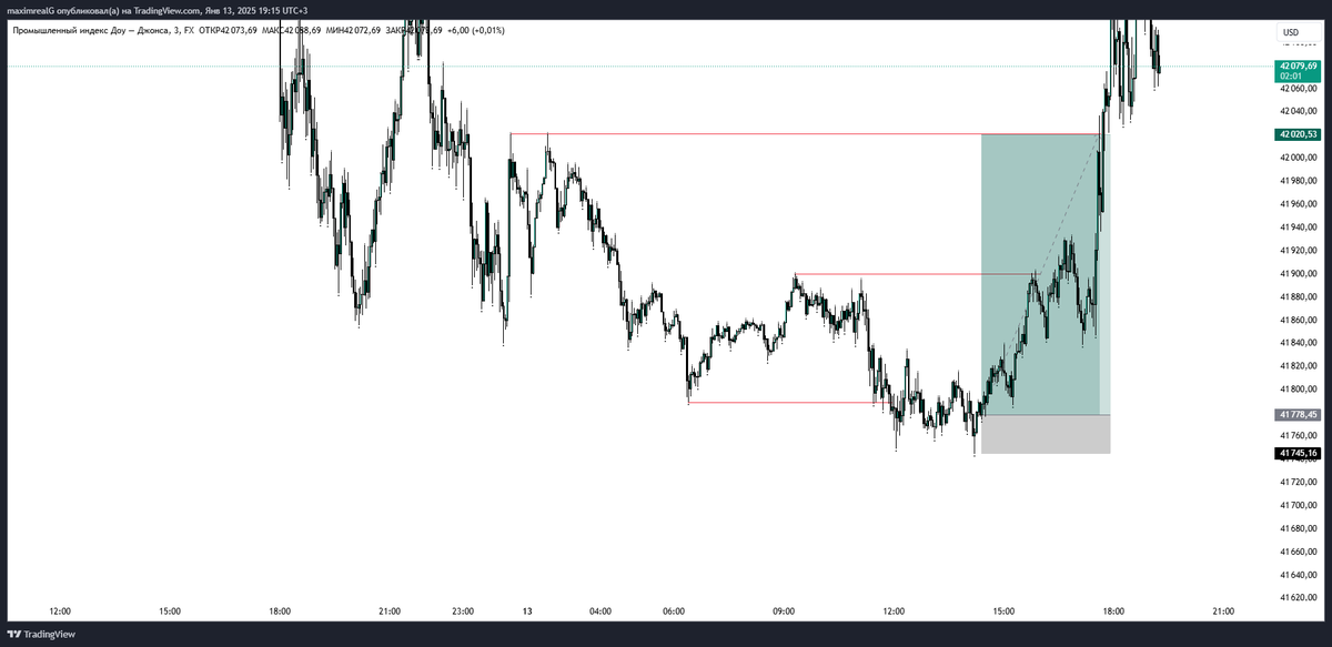 fxsessiontrader's tweet photo. #US30 #DowJones 

8RR

just use #BPR #balancedpricerange and after reaction im in, thanks #ICT https://t.co/Ux5qzpYsmb