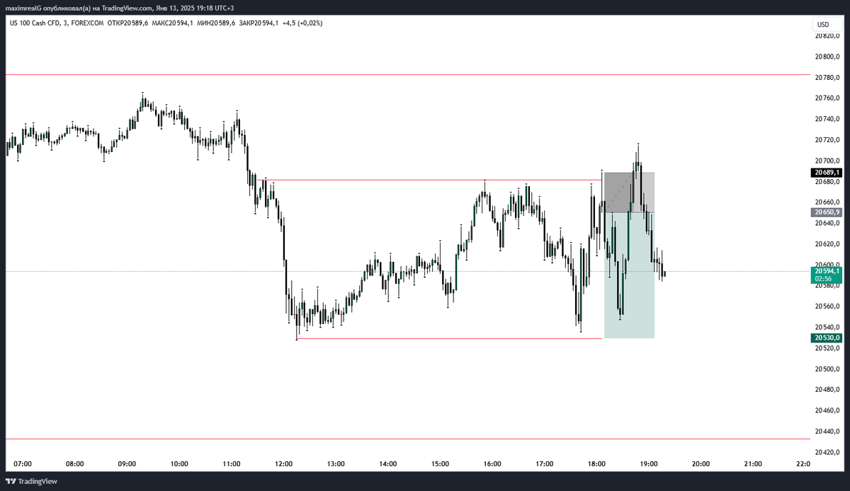 fxsessiontrader's tweet photo. #US100 #NQ #NASDAQ  

today SL hit https://t.co/8SD6CXsaTy