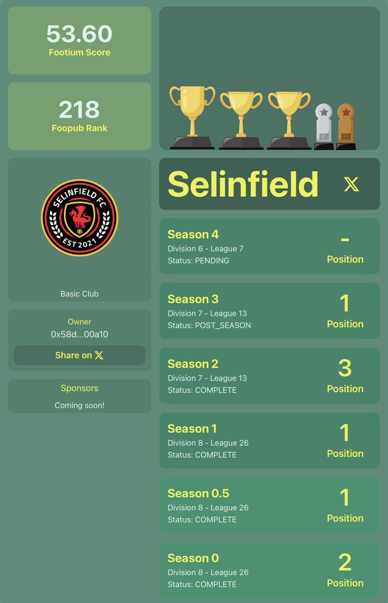 Great work <a href="/foopubcom/">Foopub</a> 👏 

Anybody know of businesses specialising in LARGE trophy cabinets?? 🤔🔴⚫️🏆🏆🏆🔴⚫️