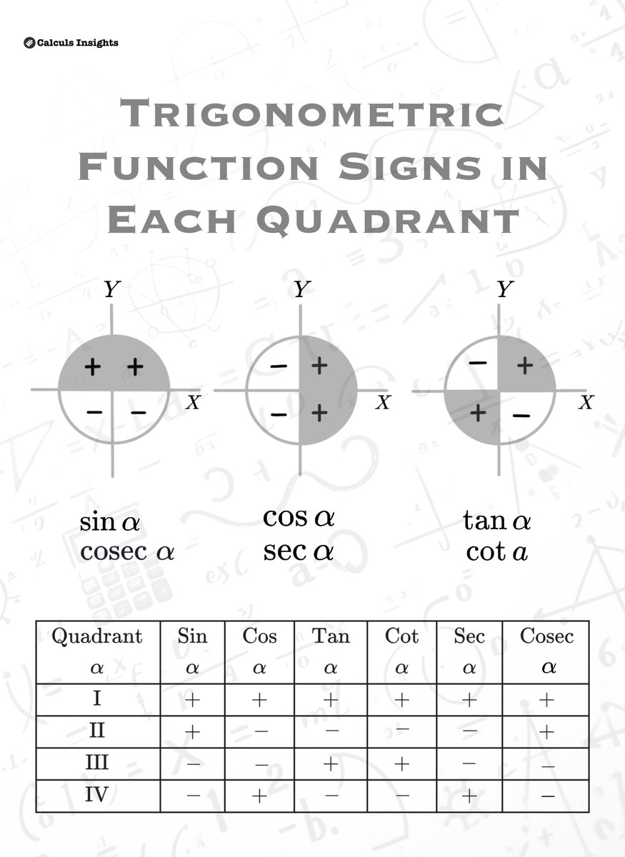 TheMathFlow's tweet image. Signs of trigonometric functions according to quadrant...🪶