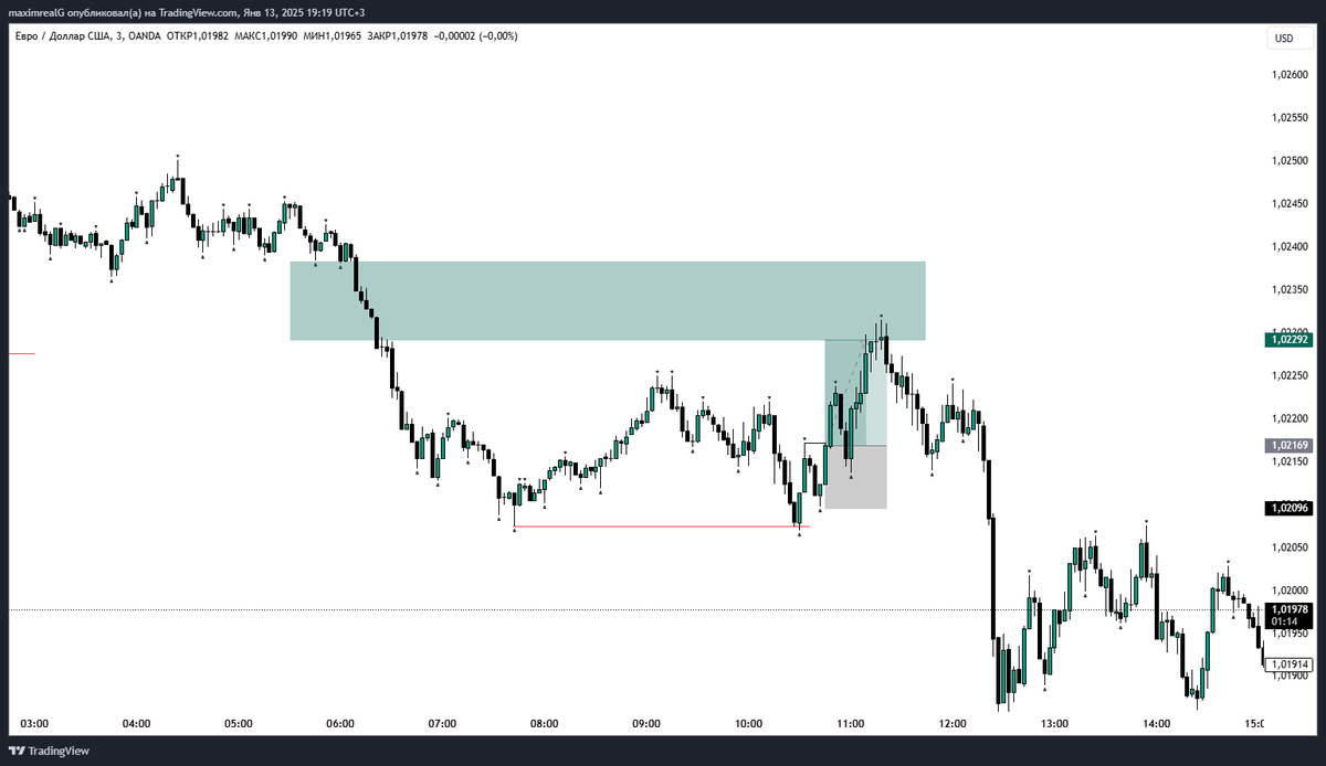 fxsessiontrader's tweet photo. #EURUSD #EUR 

2RR tp

manipulation -> m3 shift -> im in https://t.co/uWPydB9rZ8