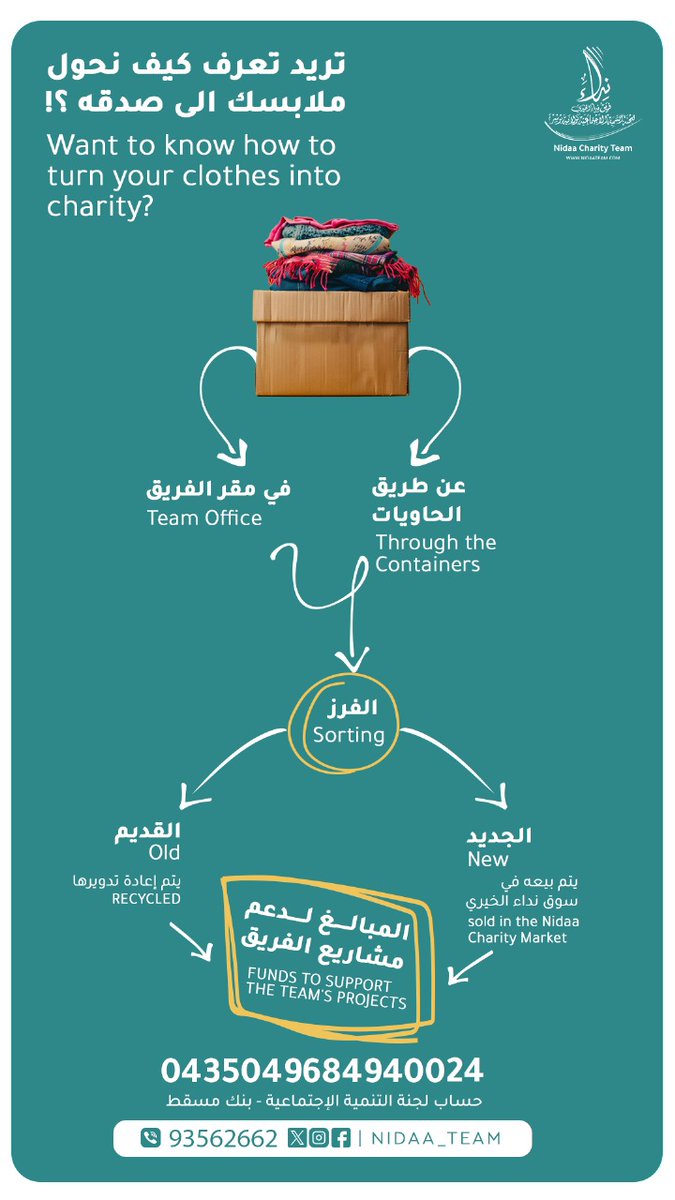 تريد تعرف كيف نحول ملابسك إلى #صدقة ؟↪️