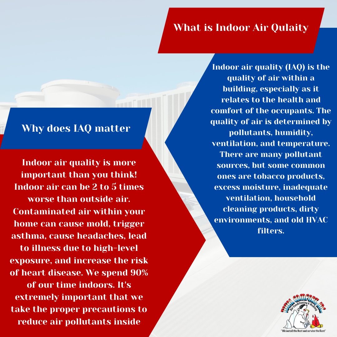 TOTALCOMFORTINC's tweet photo. Breathe Easy with Better Indoor Air Quality! 🌬️🏠

Did you know that the air inside your home can be up to 5 times more polluted than the air outside? 😷 This can lead to allergies, respiratory issues, and even headaches for your family. That's why indoor air quality matters ... https://t.co/0bgxSTG5RX