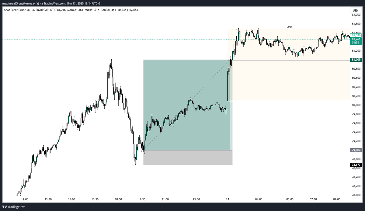 fxsessiontrader's tweet photo. #brent #oil #UKOUSD 

6RR

just use bpr with limit https://t.co/mi2LLy5o9H