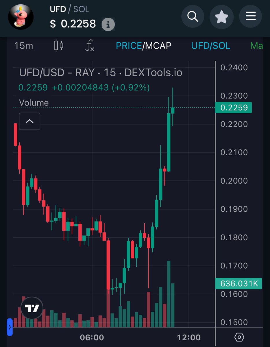 You know how good it feels to be in a token that is pumping when literally every other one is dumping?

$UFD 🦄💨✨