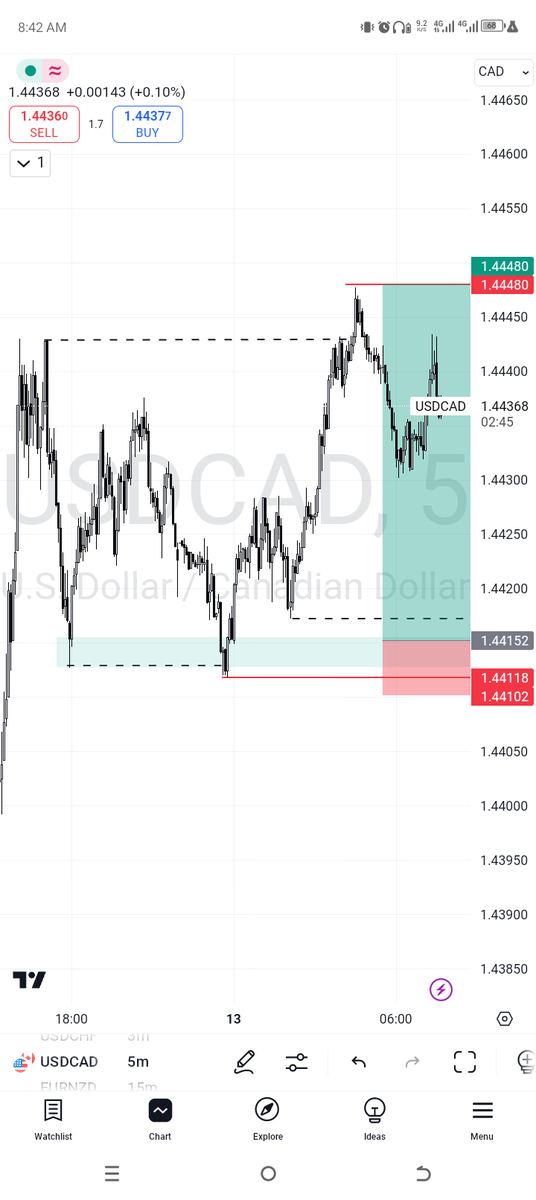favour41008's tweet photo. The game is becoming more interesting... 
4rr bagged successfully.  Thanks to God for showing me my secret mentor.. just from studying his chart and video I am about going to the moon by the grace of God with my trading journey. https://t.co/LxSXKCqa7k