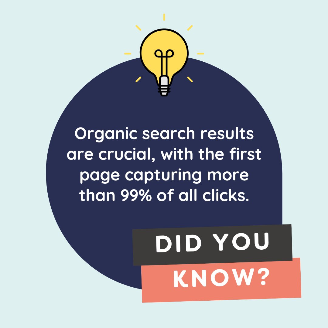 localinsightsuk's tweet photo. Organic search results are game-changers, with over 99% of clicks happening on the first page of Google!🌟 

Our SEO strategies aim to get your website on that first page, from keyword research to content optimisation.

Book a consultation today! 📞 https://t.co/AncEaWa9fU https://t.co/9pgjq5liwV