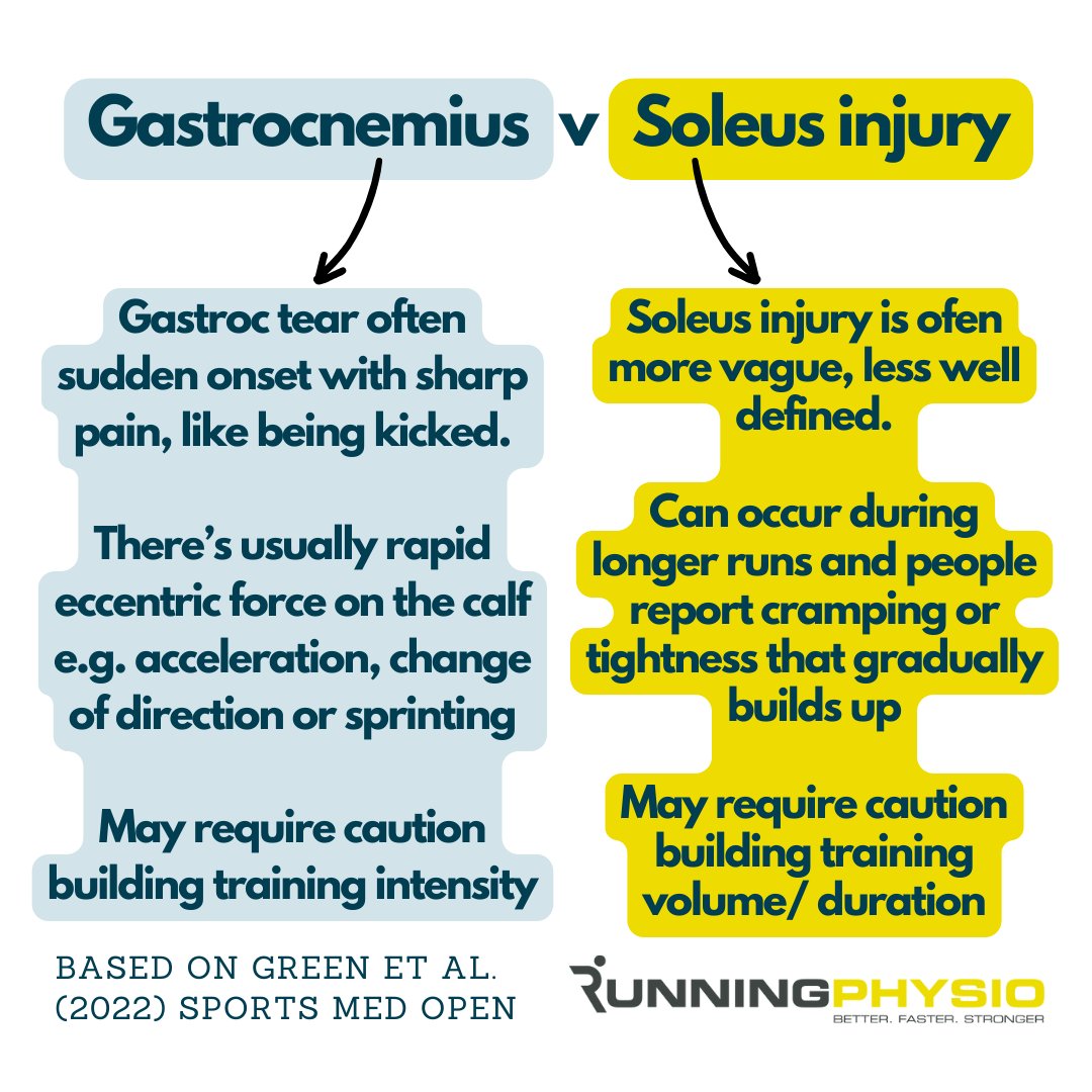 How to differentiate between Gastroc and Soleus injuries