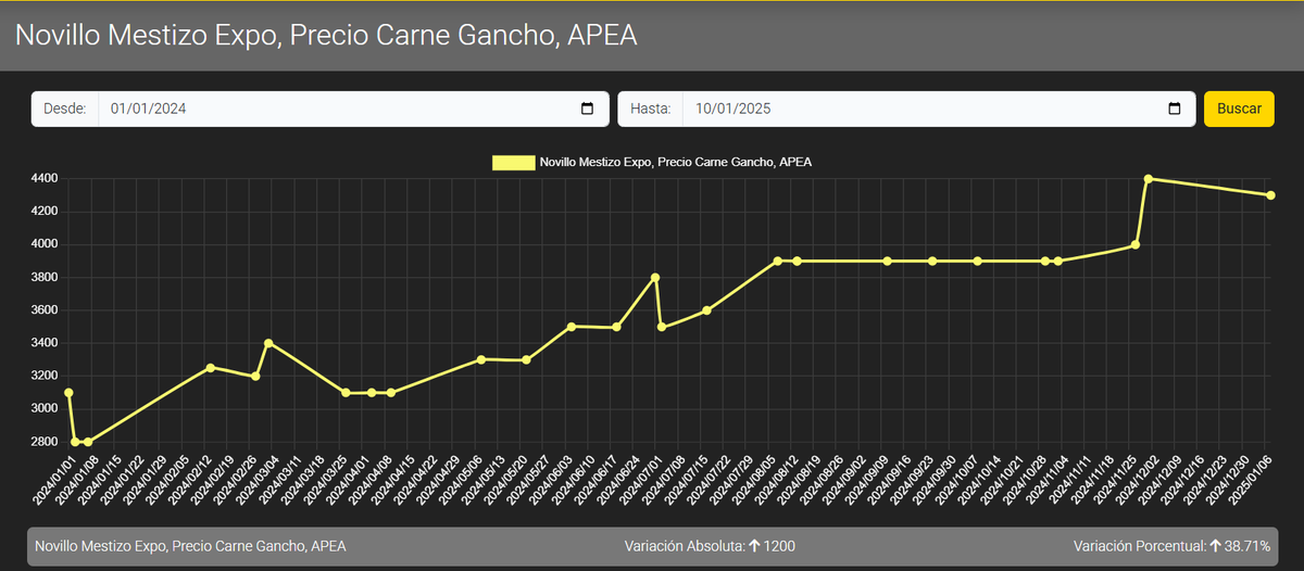 Here is Data tweet media