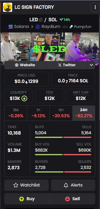 LCsign_tony's tweet image. 📣📣Notice: The company has discovered that someone is using our name to issue a virtual currency called LED/SOL. This currency has no connection to LCsign, and we have not issued any cryptocurrency.Please invest with caution.