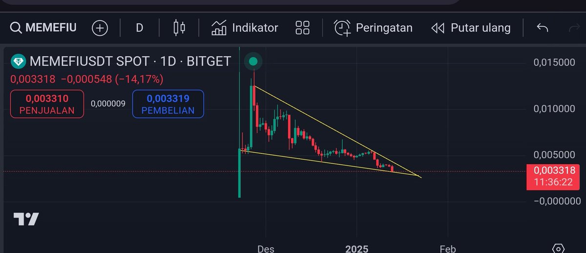Rizkim0330's tweet photo. $MEMEFI buy now , very very bullish soon Tp $0.01

Lfg 

$btc $eth $bnb $sol $sui https://t.co/dsPsSVevAX