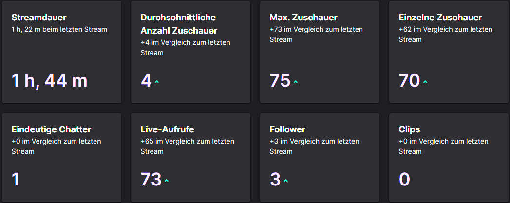 AlemarioG's tweet photo. Danke nochmal an alle für diesen krassen Stream heute
Und natürlich auch an Badeschlappen für den Raid https://t.co/isPfgv4Gsq