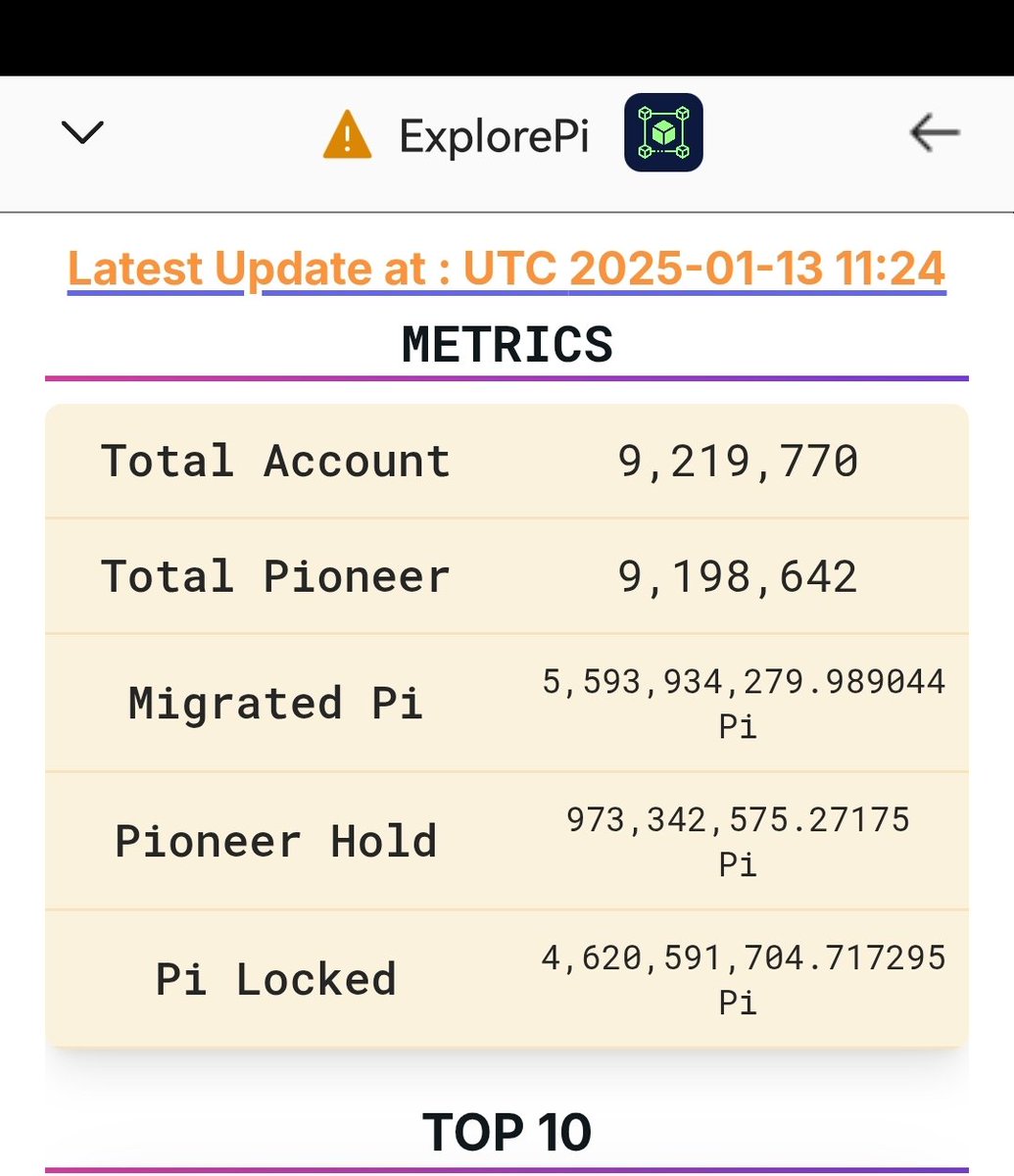 بعد أسبوعٍ، يمكننا القول أن هذه النتائج جيدة، هل عادت عميلة التهجير تدريجياً إلى سرعتها العالية؟
#PiNetwork