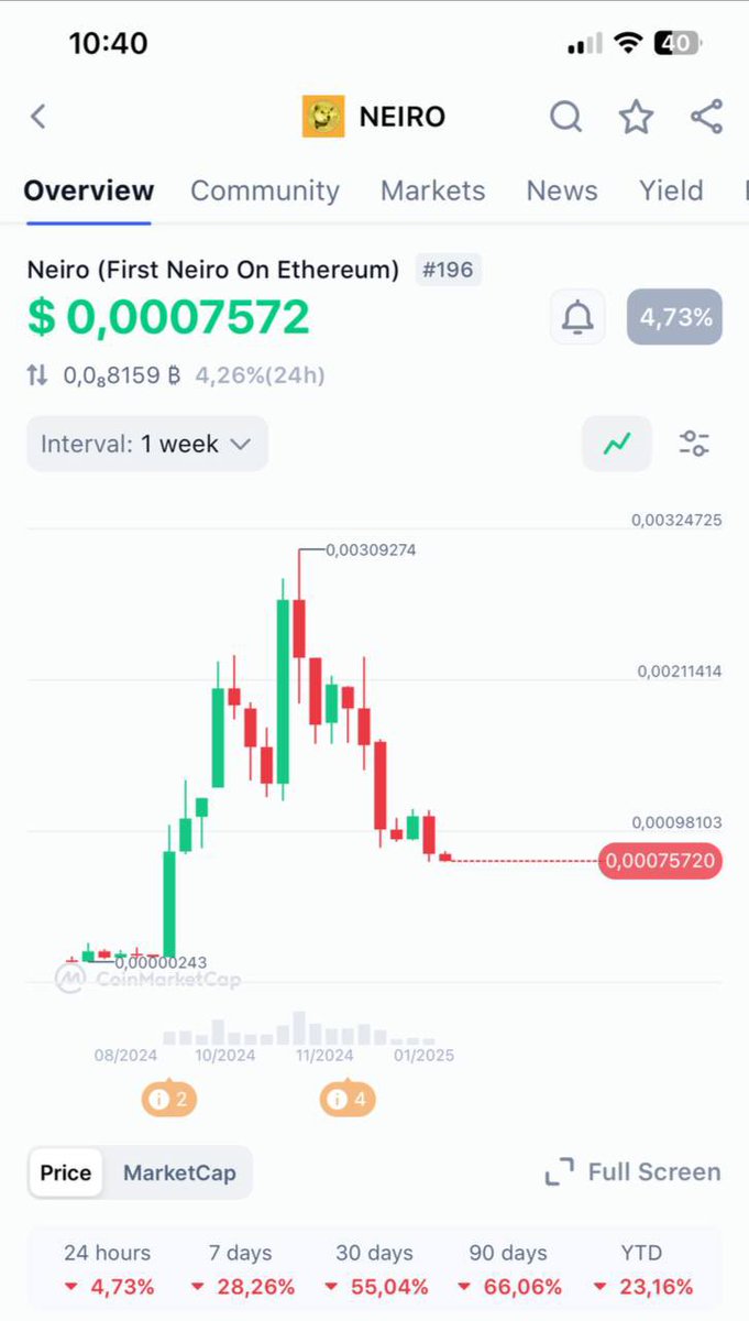 BigCego666's tweet photo. @S_pcptree Gm
That Burj Khalifa what u speak last time looks like your chart 😁 
So u have right its same build 🙌💎 https://t.co/6XdscfzWHj
