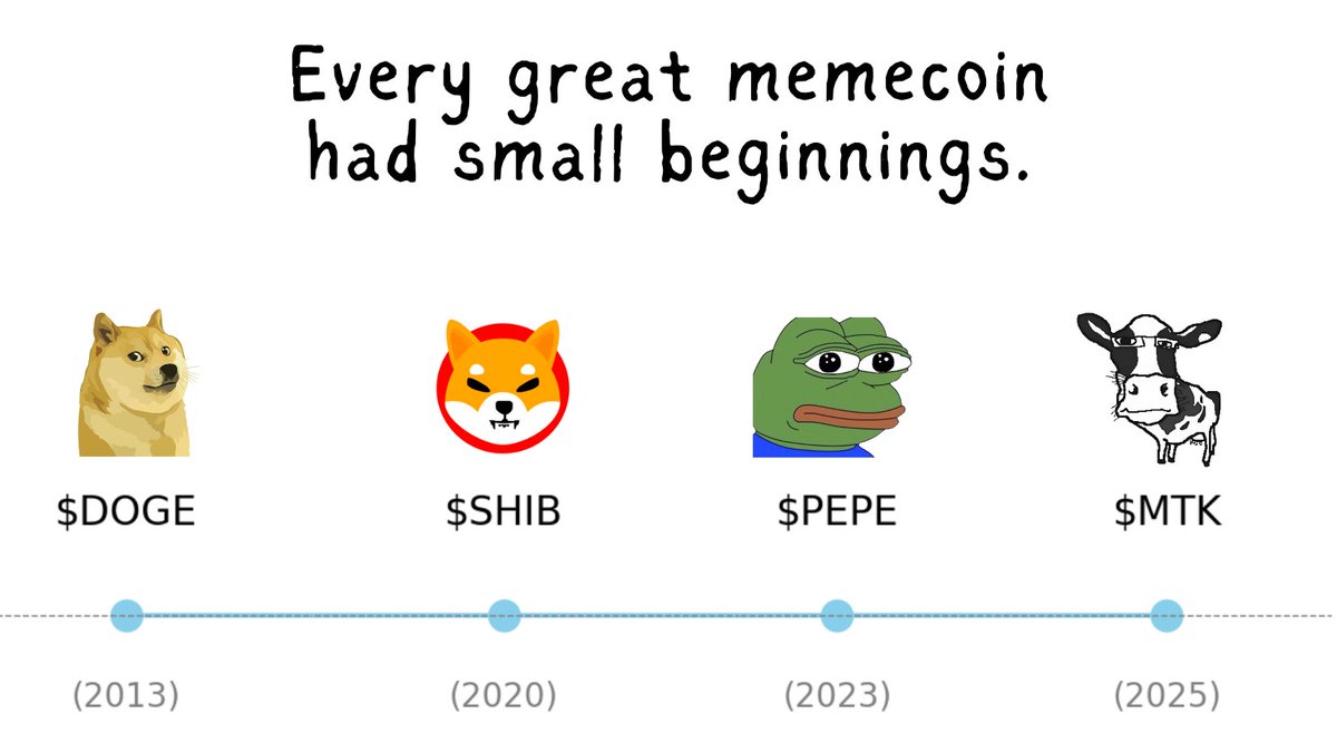 Let’s face it: the market is in survival mode right now. 💩

• Volumes are dead.
• People are panic-selling.
• Most coins look like they’re hanging by a thread.

But while everyone’s distracted, this is where opportunities like $MTK are made. Let me explain:

2/ Memecoins