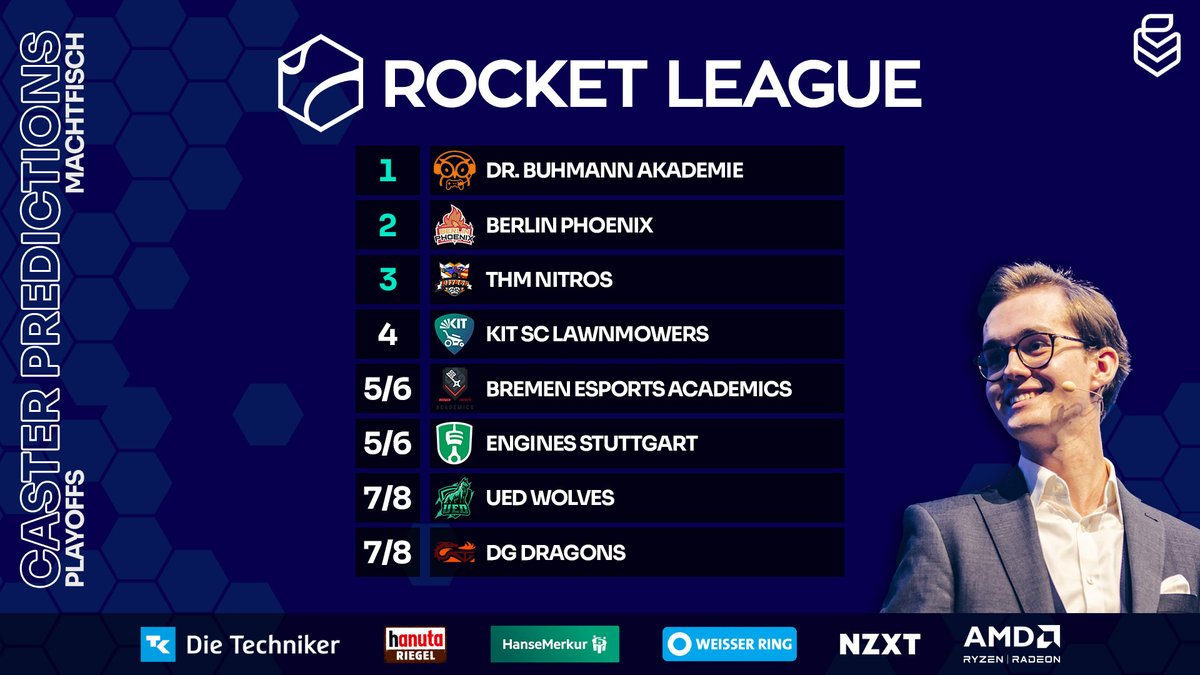 Die Würfel sind gefallen🎲

🎯Die Caster haben ihre #RL Predictions abgegeben! 

Was sind eure Predictions? Ab in die Kommentare!📝