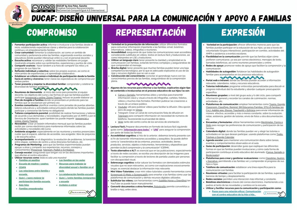 ¿Quieres mejorar la relación con las familias en el ámbito educativo?Descubre el DUCAF: Diseño Universal para la Comunicación y Apoyo a Familias 🧑‍🧑‍🧒🧑‍🧒🧑‍🧑‍🧒‍🧒🧑‍🧒‍🧒
Conoce la herramienta y descargarla con los enlaces a los recursos👉🏼 acortar.link/h7JXoT