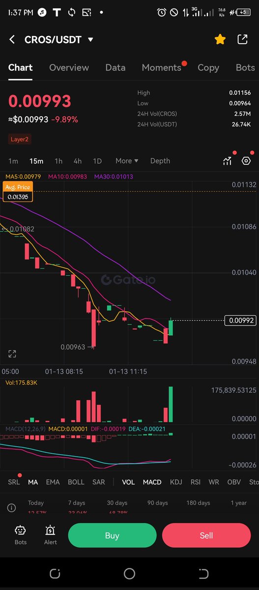 cros__army's tweet photo. Adding more $CROS 💯💯

1 $CROS >> $5 

Opportunity to bag more $CROS is calling now........$CROSchain coming soon 🔜 https://t.co/DfQE5kWSV3