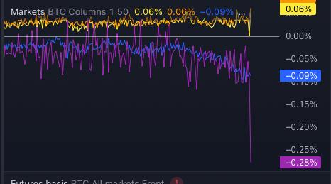 _KD87's tweet photo. Crazy sell pressure from Coinbase and Kraken spot,  Who can sell that much $BTC? I'm hope it's not US government https://t.co/f50R3JMGxO