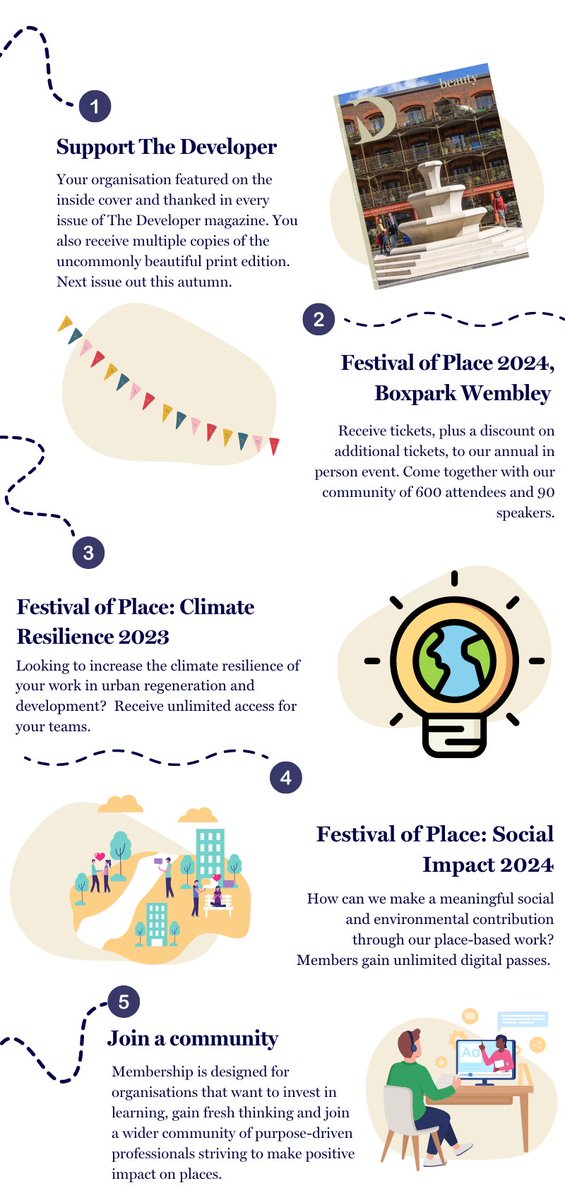 Membership designed for your organisation - mailchi.mp/festivalofplac…