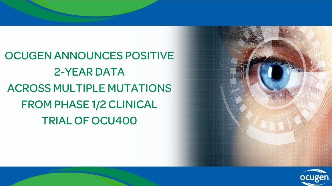Ocugen's tweet photo. Today, Ocugen announced a positive 2-year safety and efficacy update for the Phase 1/2 OCU400 clinical trial. This data highlights the unique therapeutic potential of OCU400. Read the full press release here: https://t.co/yI1a3KFq0v #GeneTherapy #BlindnessDiseases #RP https://t.co/aZnMQICGiw