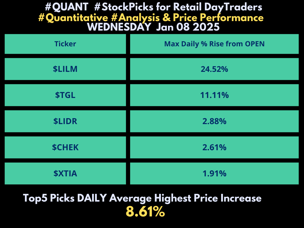 WhisperAI2023's tweet photo. Steady Gains, Consistent Wins!   WhisperAI  Keeps Your Day Trading Portfolio Growing!   

Don't miss out!     

Take a 5 day Free Trial:  hello@whisperAI.co.uk

#Quantitative

#DayTrading

Success https://t.co/7vt2mIorh0