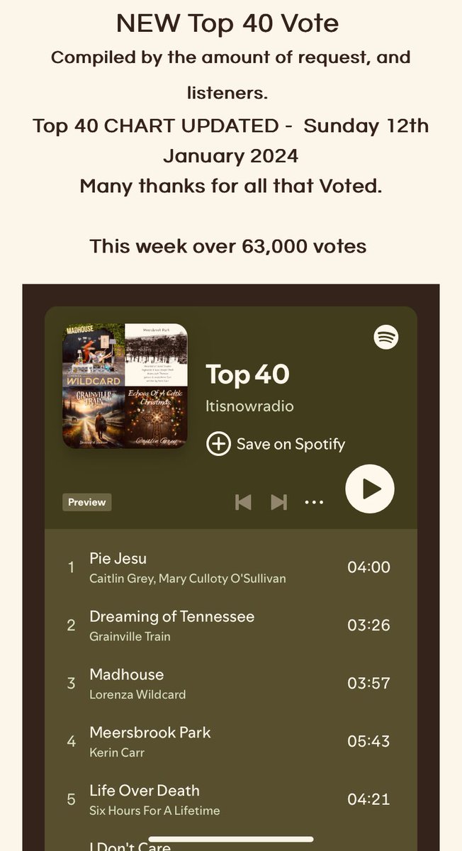 MaryCullotyOS's tweet photo. Just hit No 1 with our beautiful duet ‘ Pie Jesu’ .. over 63,000 votes worldwide… Thank You! @GreyCaitlin @NHarvey44 @itisnowpod @OfficialALW #topofthecharts #performance #sing #Duet #Spotify
https://t.co/HVHA8ybGiT https://t.co/HaXJJRoufw