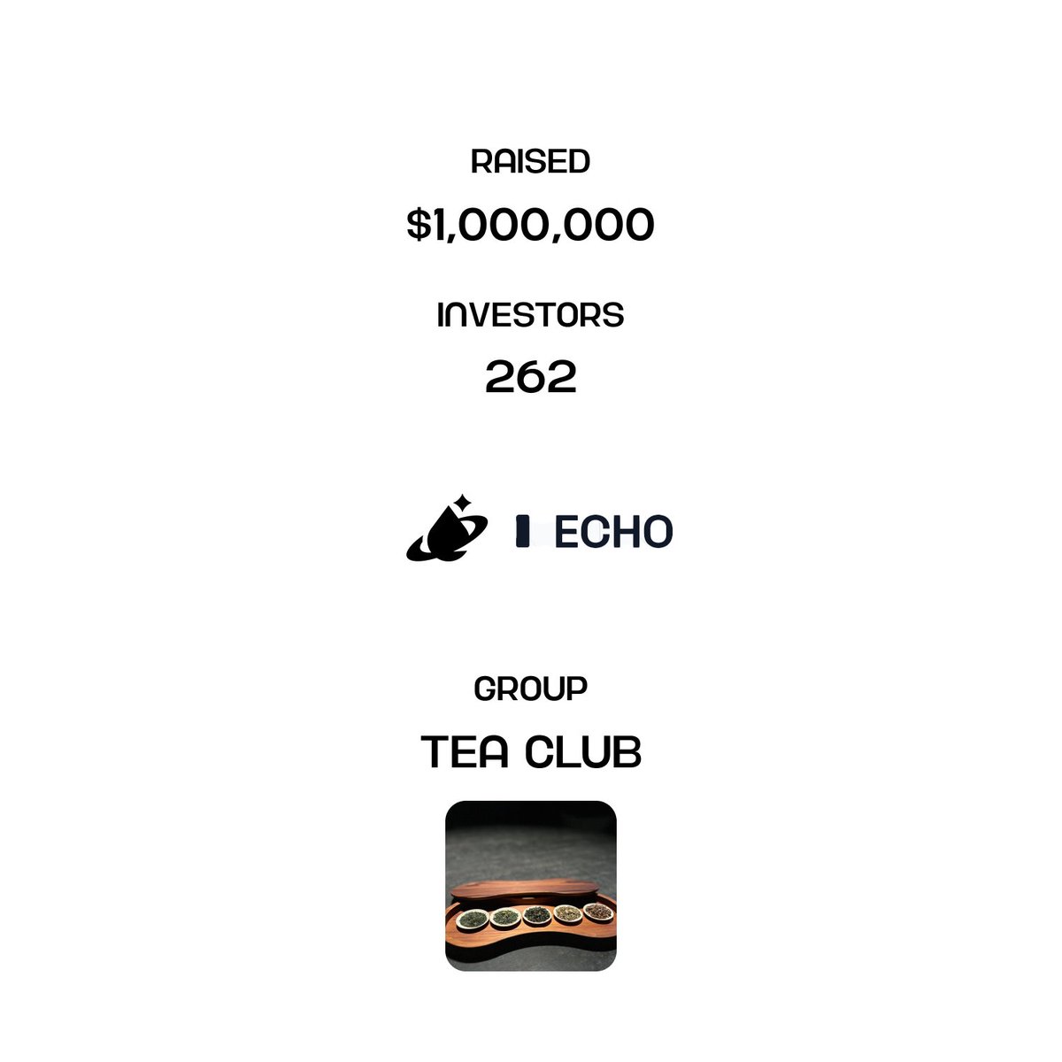 milky_way_zone's tweet photo. MilkyWay…MilkyWay…MilkyWay…

We have successfully closed our $1M funding round on @echodotxyz's Tea Club group!

First round(500K): Sold out in 15 mins.
Second round back by popular demand(500K): 2 hrs.

A huge thank you to our 262 new milkers for becoming part of our vision. https://t.co/9mAGK4L5Ho
