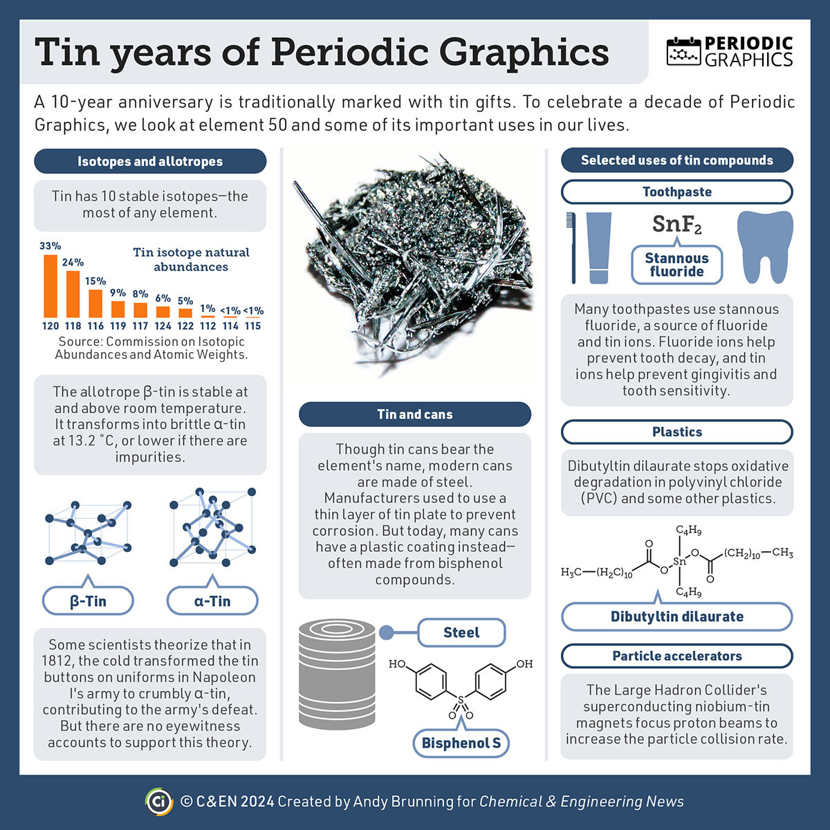 To celebrate a decade of #PeriodicGraphics, we look at element 50 and some of its important uses in our lives: cen.acs.org/materials/Peri…