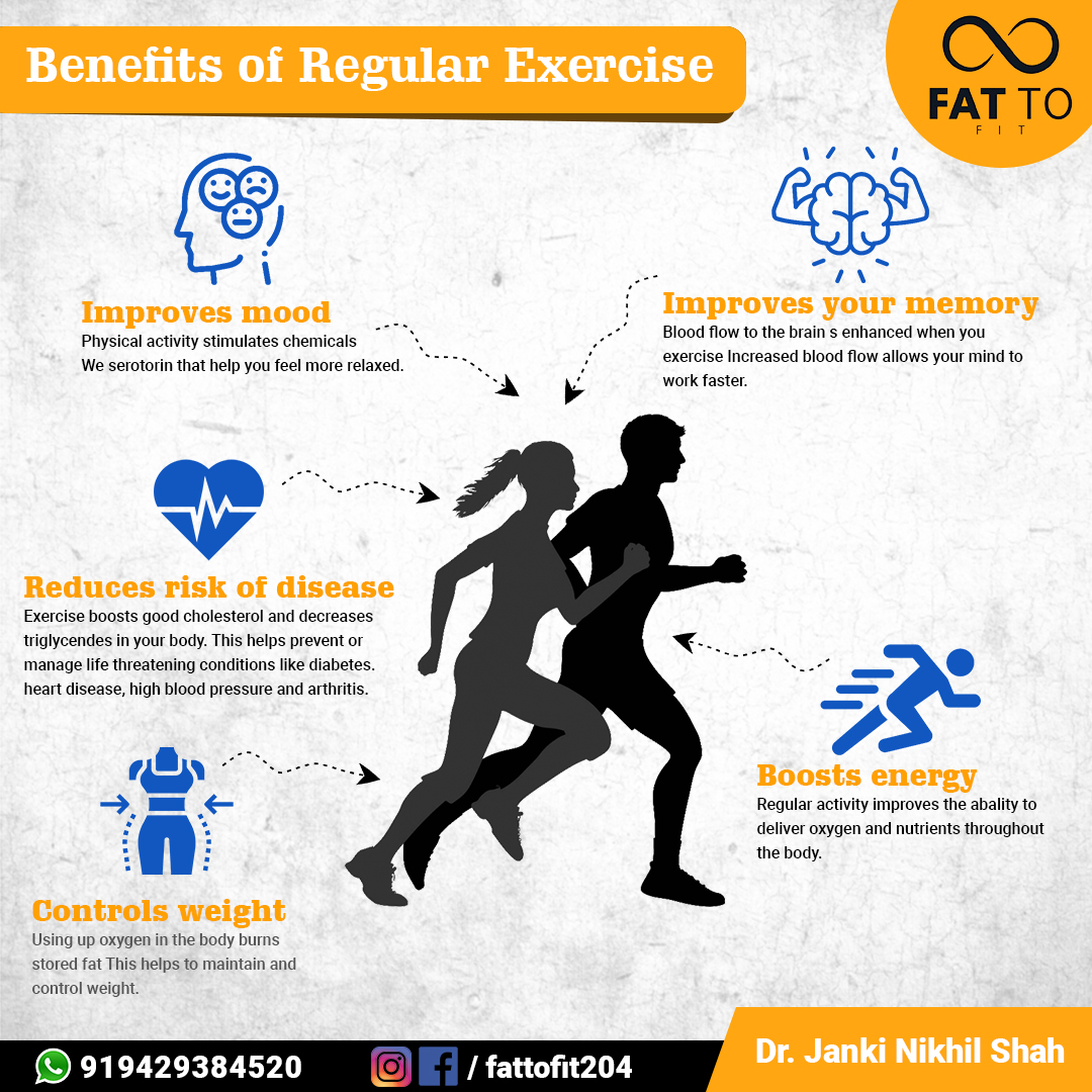 Benefits of Regular Exercise

#yogaeveryday, #mindfulness, #yogalife, #yogainspiration, #meditation, #fattofit #vadodara #foodlife #healthyfood
#strong #nutrition #sport #wellness #strength