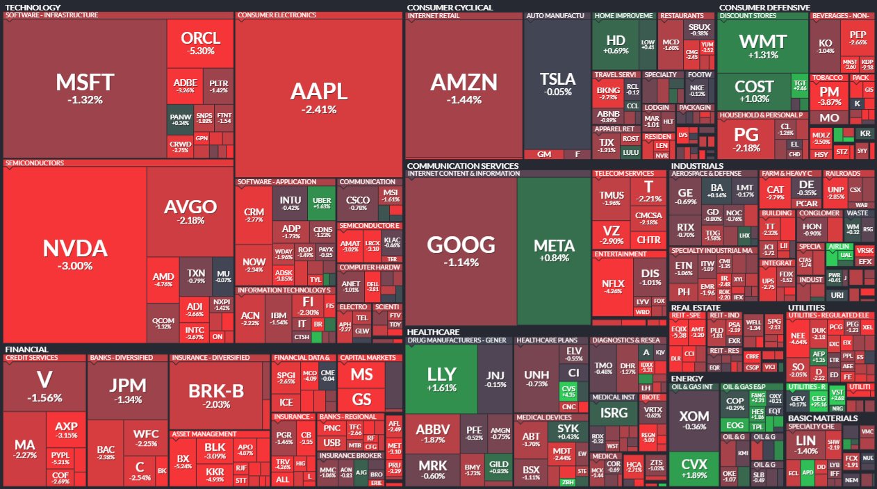 Bitcoin และ S&P 500 แตะระดับต่ำสุดในรอบ 2 เดือน เนื่องจากอัตราผลตอบแทนพันธบัตรพุ่งสูงขึ้น การชุมนุมหลังการเลือกตั้งจบลงแล้ว?