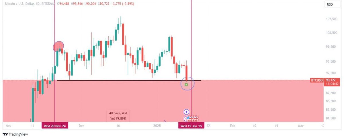 foadlee2020's tweet photo. @Crypto_Chase This analysis of mine may be helpful... because I expected this almost two months ago https://t.co/gZ2Igo8duO