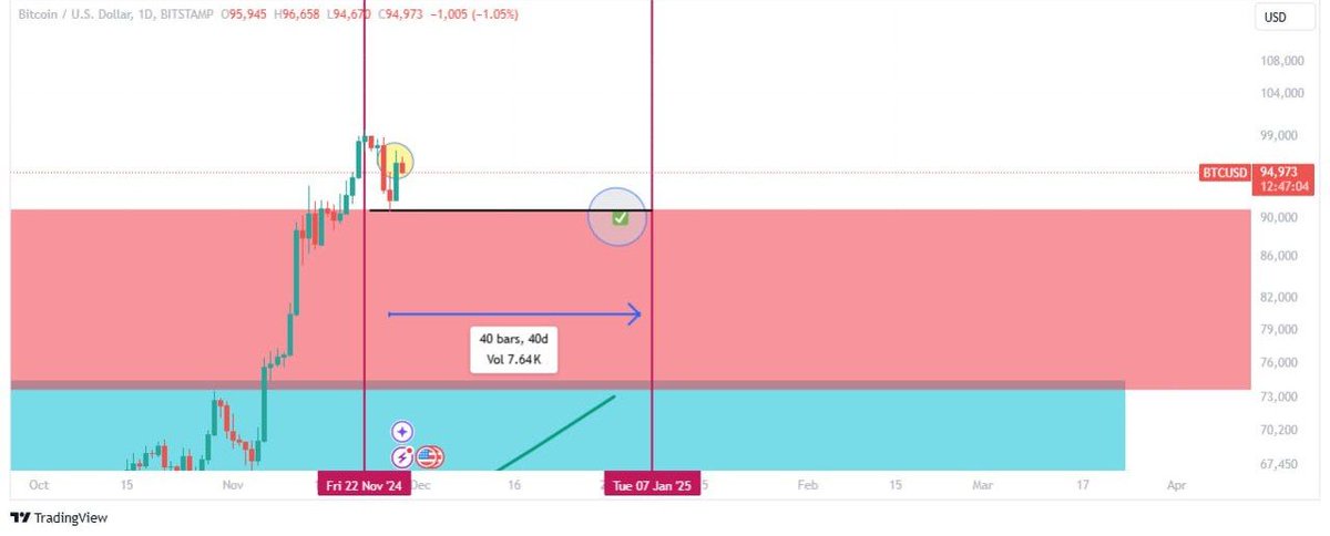 foadlee2020's tweet photo. @Crypto_Chase This analysis of mine may be helpful... because I expected this almost two months ago https://t.co/gZ2Igo8duO