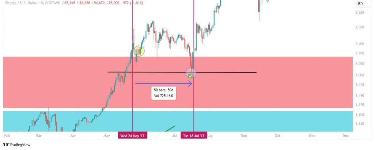 foadlee2020's tweet photo. @Crypto_Chase This analysis of mine may be helpful... because I expected this almost two months ago https://t.co/gZ2Igo8duO