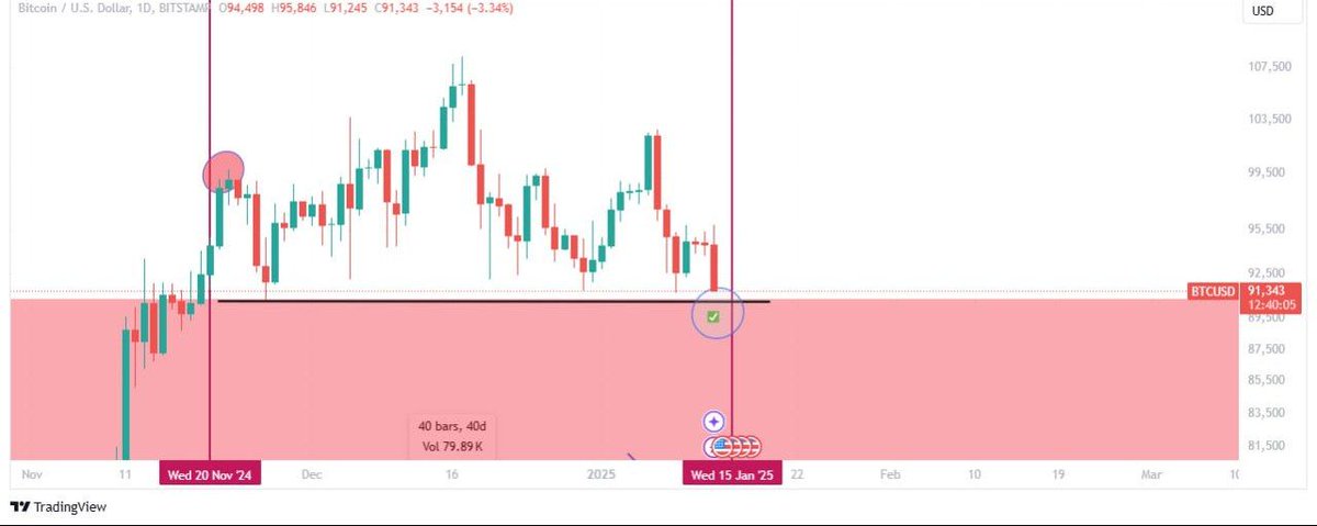 foadlee2020's tweet photo. @Crypto_Chase This analysis of mine may be helpful... because I expected this almost two months ago https://t.co/gZ2Igo8duO