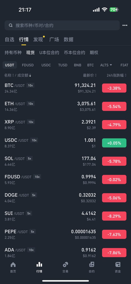 别人恐惧，我贪婪
加仓加仓，马上过年了，今天明天最后一跌，然后震荡
正月初五财神日子暴力拉盘
加仓持有到正月初五财神带我们发财！
这波马斯克和特朗普镇不住的话
财神爷肯定可以镇住！