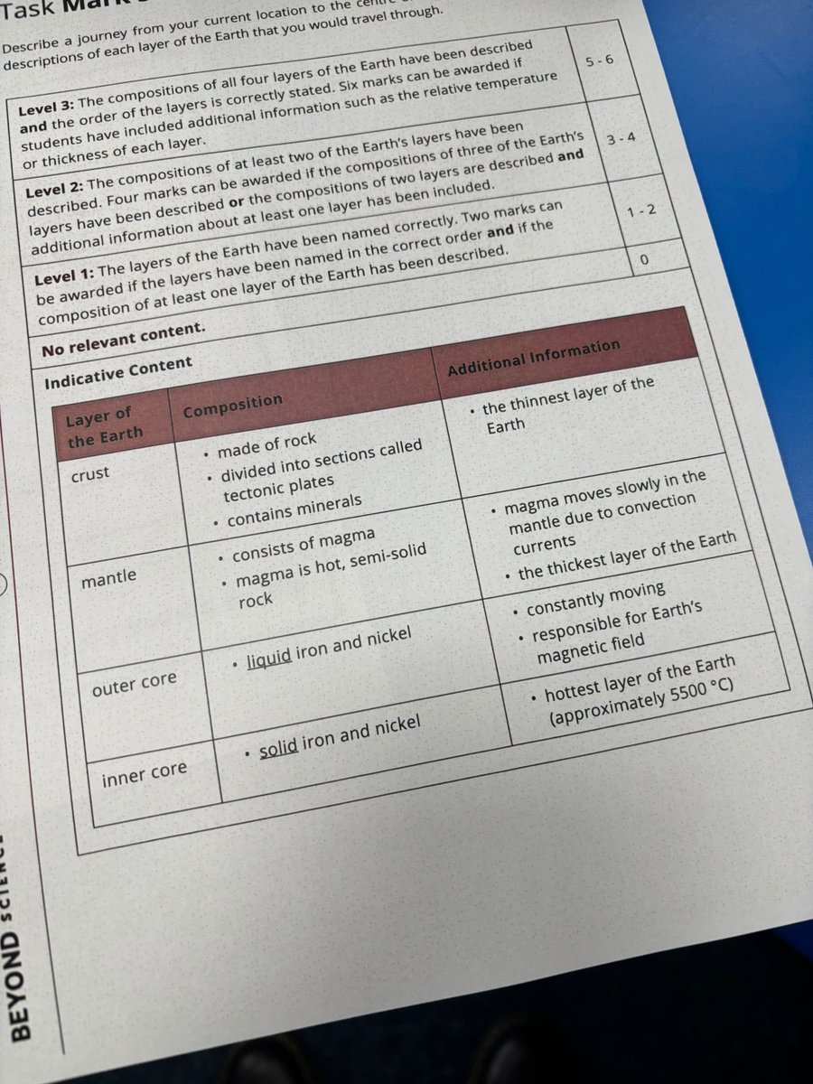 reintegreat's tweet image. 🌍🔬 Today in Science, our KS3 group embarked on an exciting Journey to the Centre of the Earth! 🚀✨ They described the Earth’s layers, from the crust 🪨 to the mantle 🌋, outer core 🌡️, and inner core 🔥. Brilliant work, everyone! 👏🧠 

#KS3Science #EarthLayers…